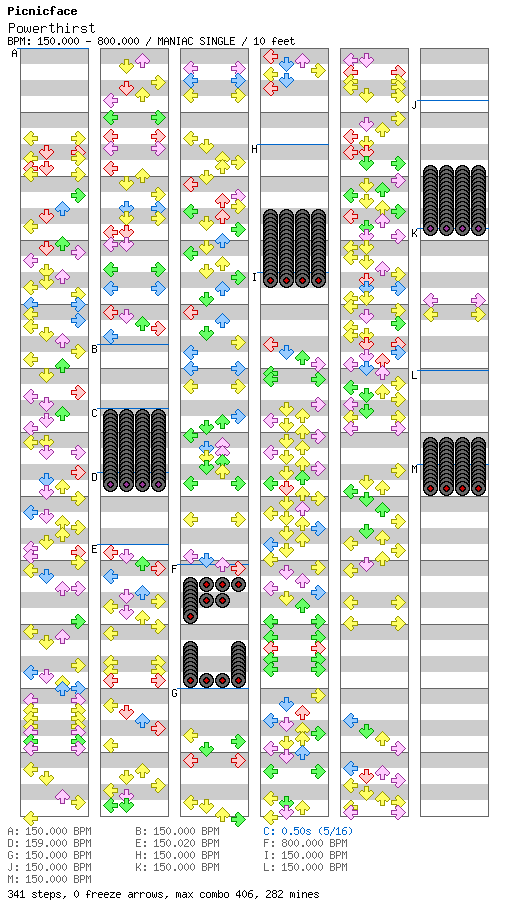 Powerthirst / 4 / MANIAC