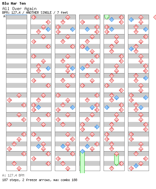 All Over Again / 4 / ANOTHER
