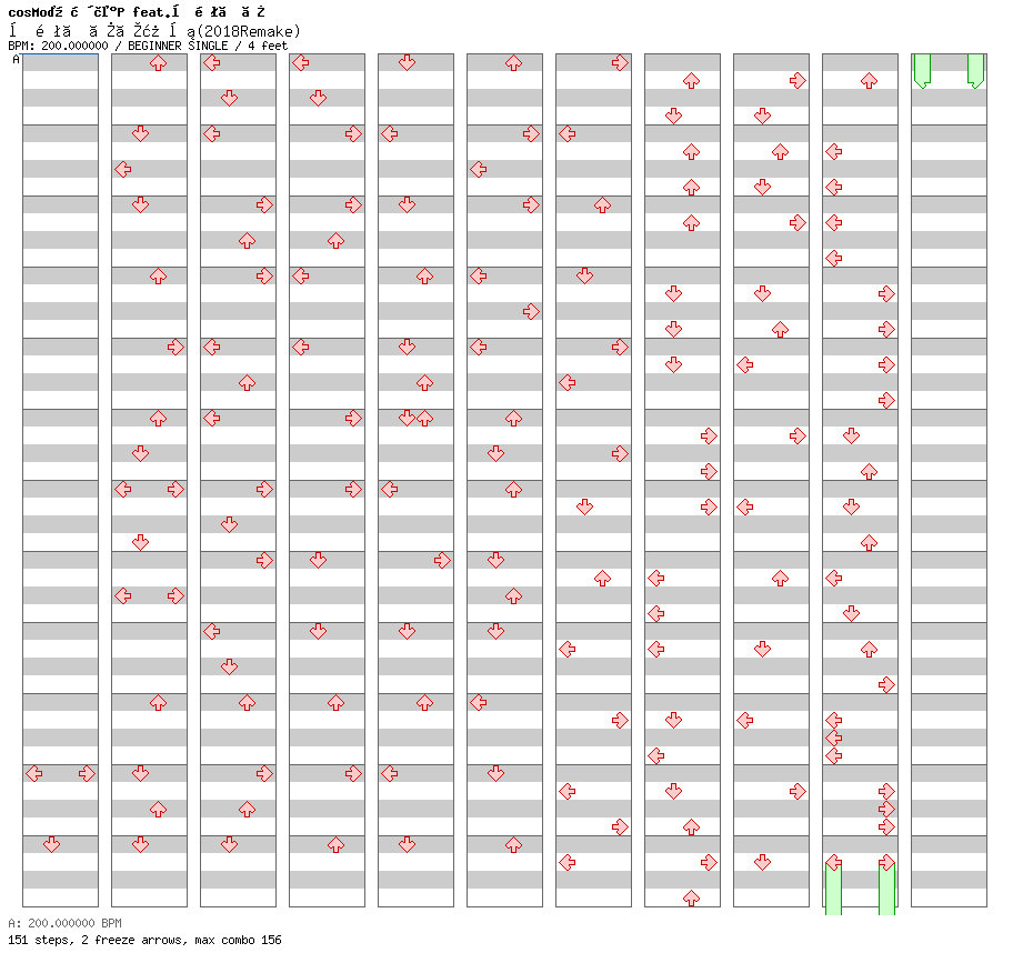 Hatsune Miku no Gekishou(2018 Remake) / 4 / BEGINNER