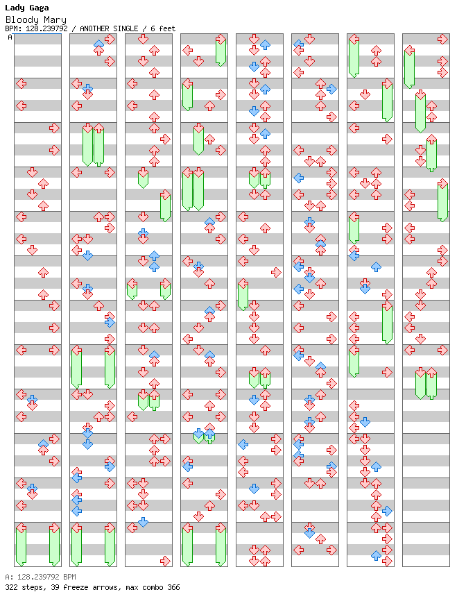 Bloody Mary - Wednesday / 4 / ANOTHER