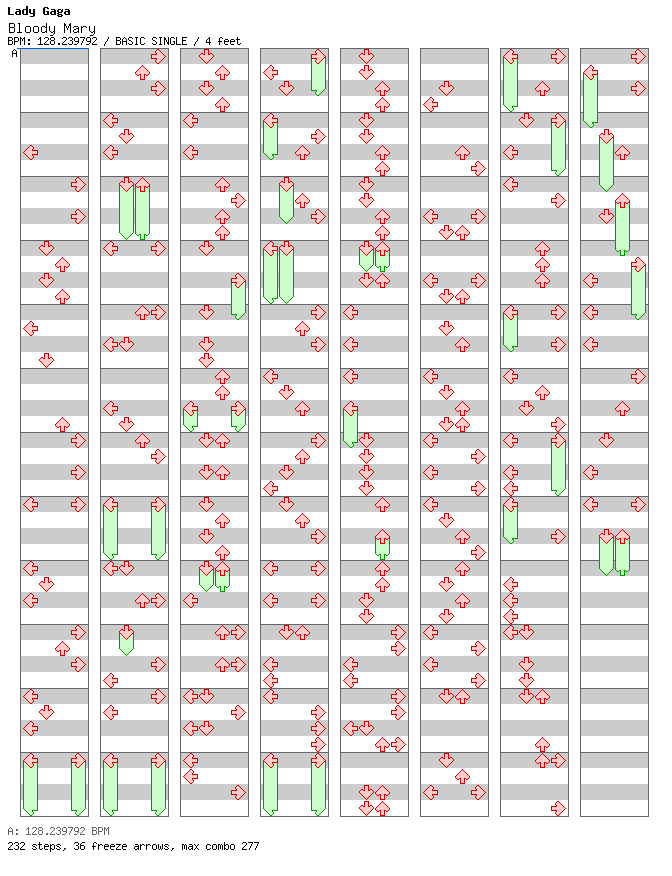 Bloody Mary - Wednesday / 4 / BASIC
