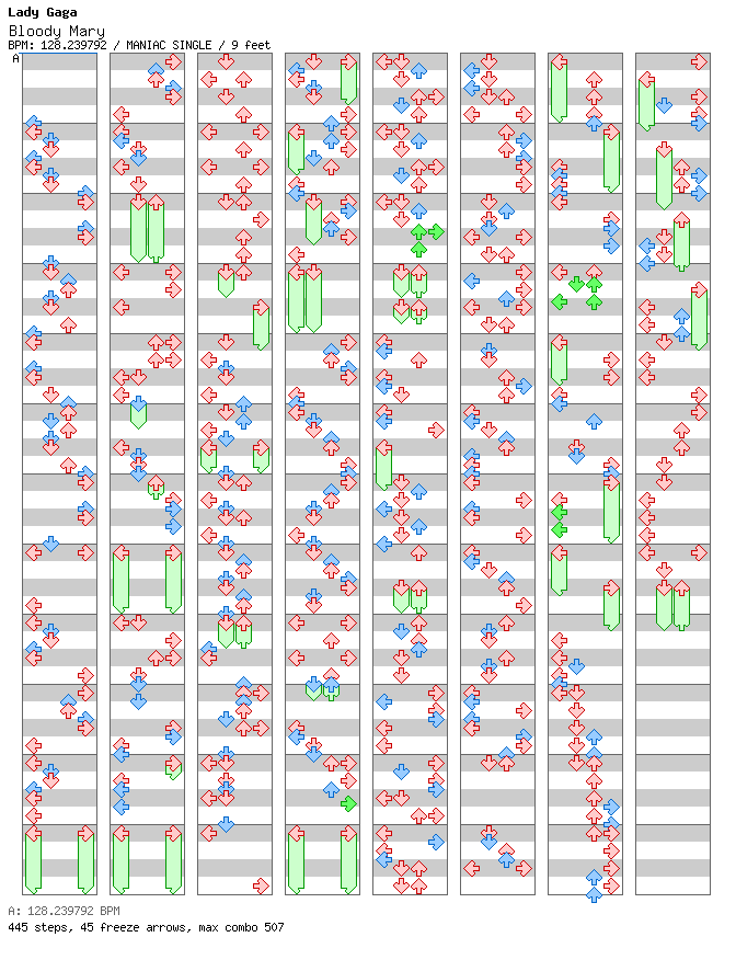 Bloody Mary - Wednesday / 4 / MANIAC