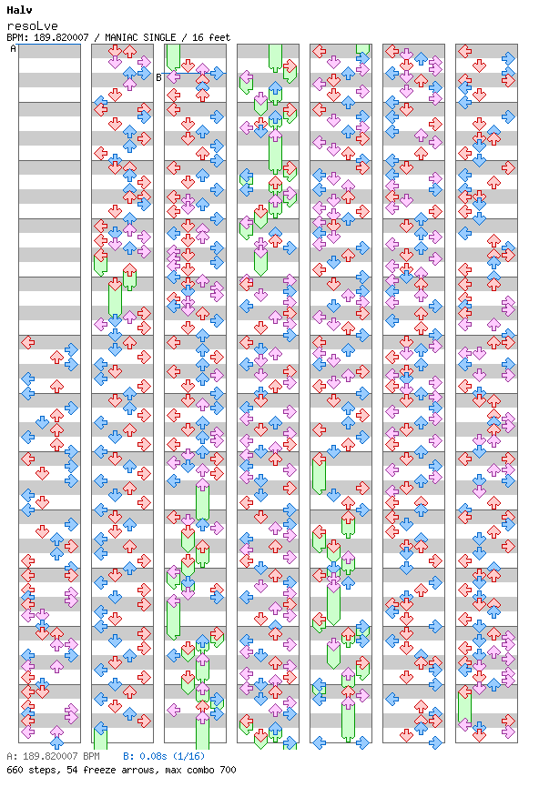 resoLve / 4 / MANIAC