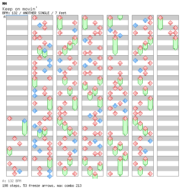 Keep on movin' / 4 / ANOTHER