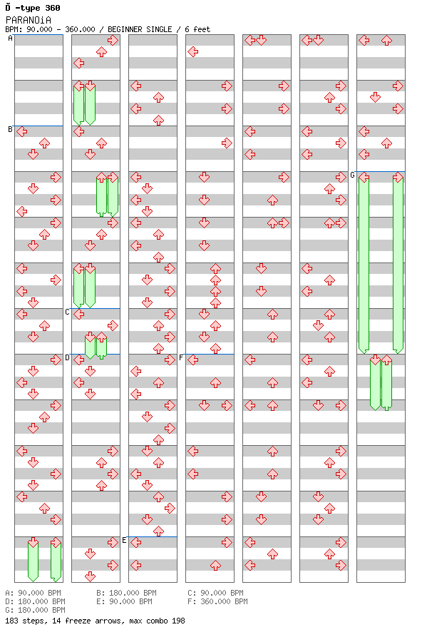 PARANOiA / 4 / BEGINNER