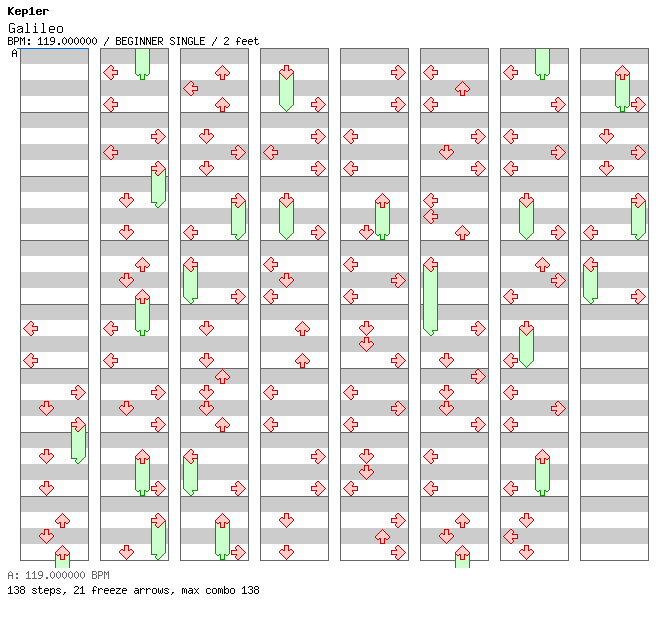 Galileo / 4 / BEGINNER