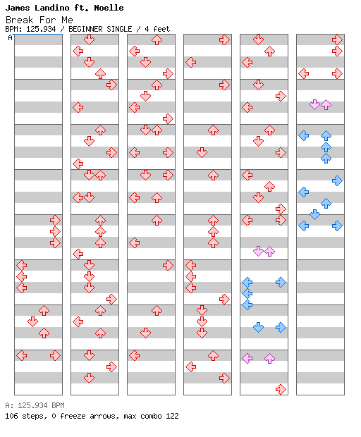 Break For Me / 4 / BEGINNER
