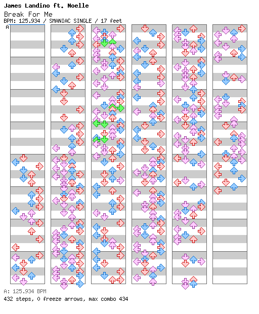Break For Me / 4 / SMANIAC