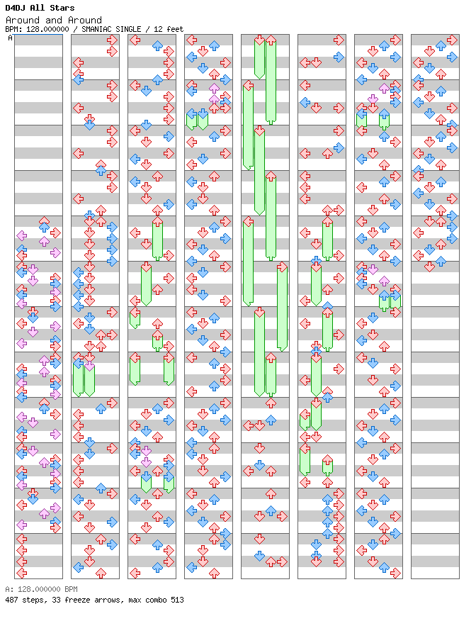 Around and Around (SC-Special) / 4 / SMANIAC