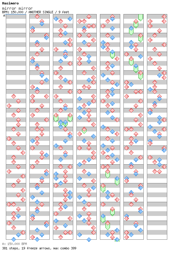 Mirror Mirror / 4 / ANOTHER