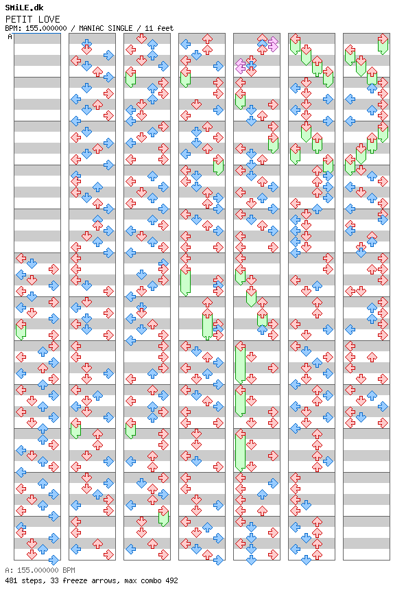 PETIT LOVE / 4 / MANIAC
