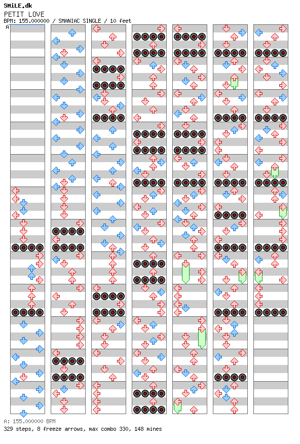 PETIT LOVE / 4 / SMANIAC