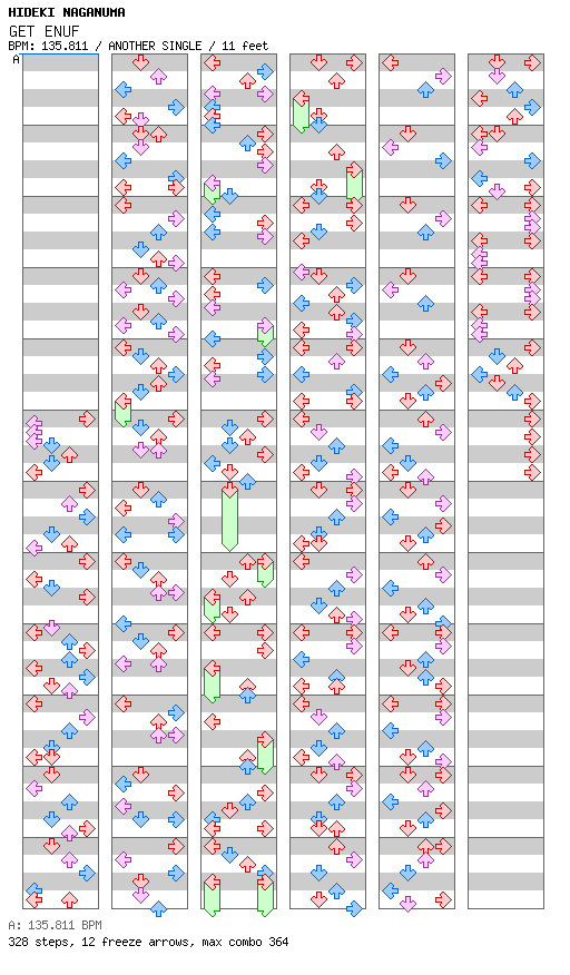 GET ENUF / 4 / ANOTHER