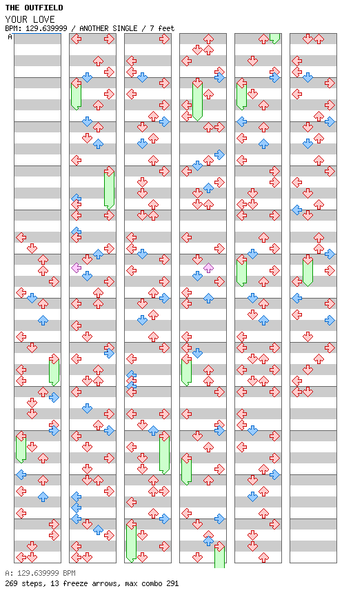 YOUR LOVE / 4 / ANOTHER