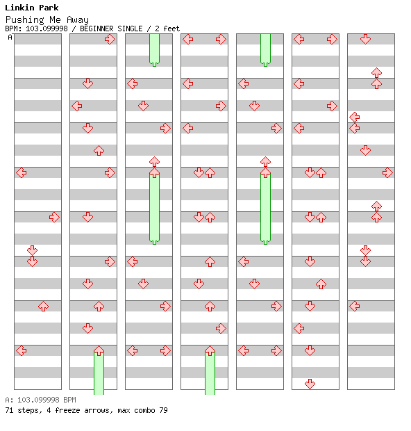 Pushing Me Away / 4 / BEGINNER