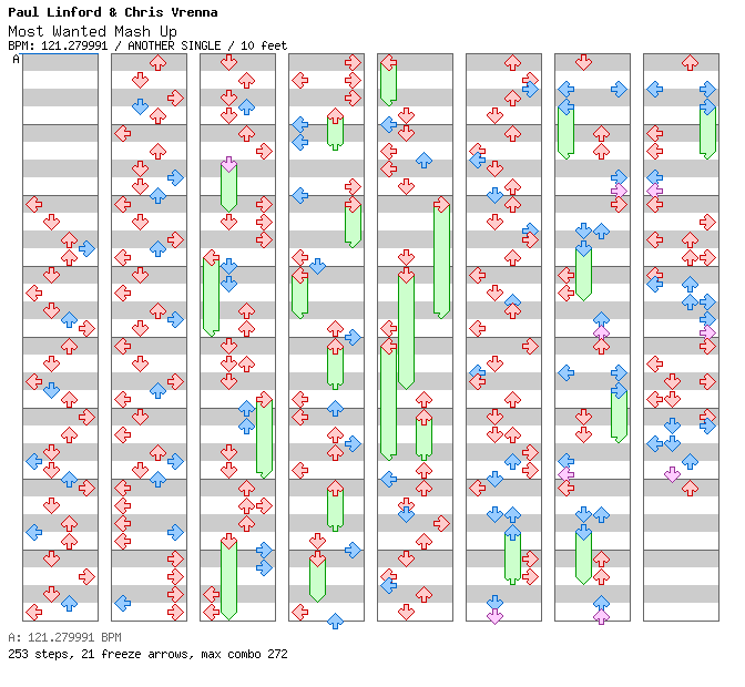 Most Wanted Mash Up / 4 / ANOTHER