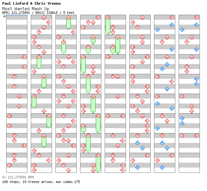 Most Wanted Mash Up / 4 / BASIC
