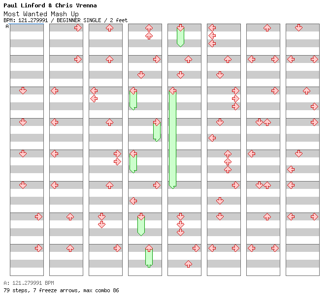 Most Wanted Mash Up / 4 / BEGINNER