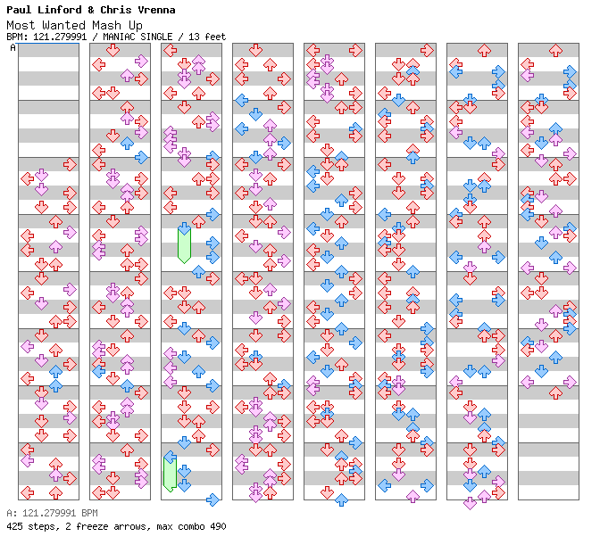Most Wanted Mash Up / 4 / MANIAC