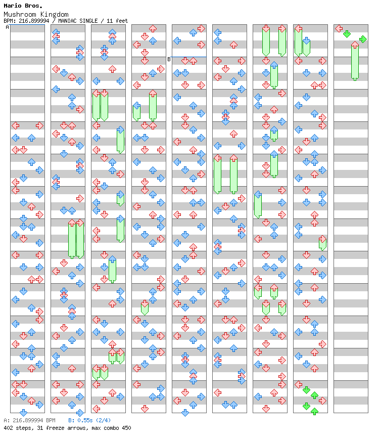 Mushroom Kingdom (Guitar Mix) / 4 / MANIAC