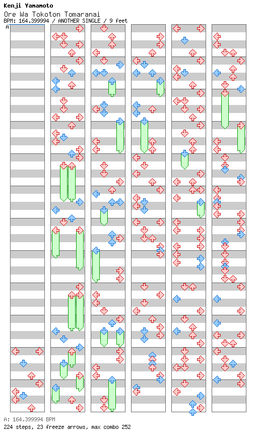 Ore Wa Tokoton Tomaranai / 4 / ANOTHER