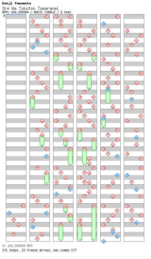 Ore Wa Tokoton Tomaranai / 4 / BASIC