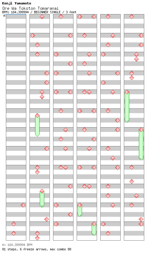 Ore Wa Tokoton Tomaranai / 4 / BEGINNER
