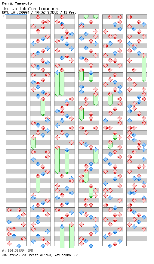 Ore Wa Tokoton Tomaranai / 4 / MANIAC