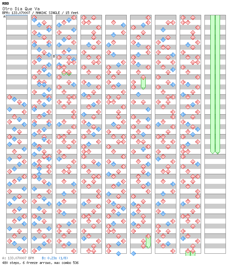 Otro Dia Que Va / 4 / MANIAC