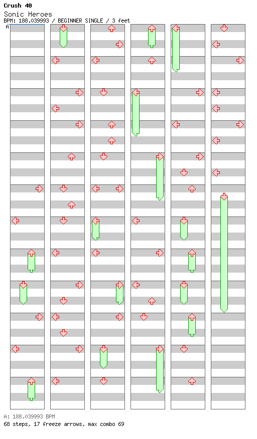 SONIC HEROES / 4 / BEGINNER