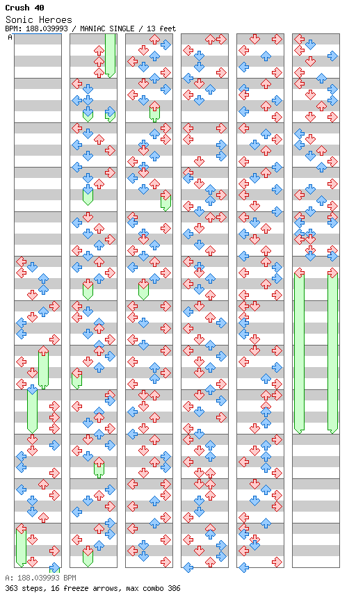 SONIC HEROES / 4 / MANIAC