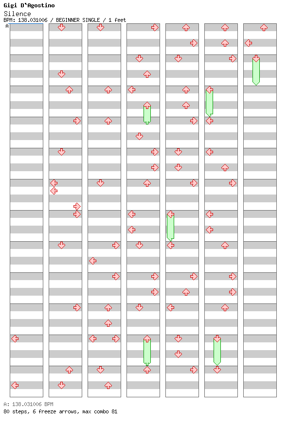Silence / 4 / BEGINNER