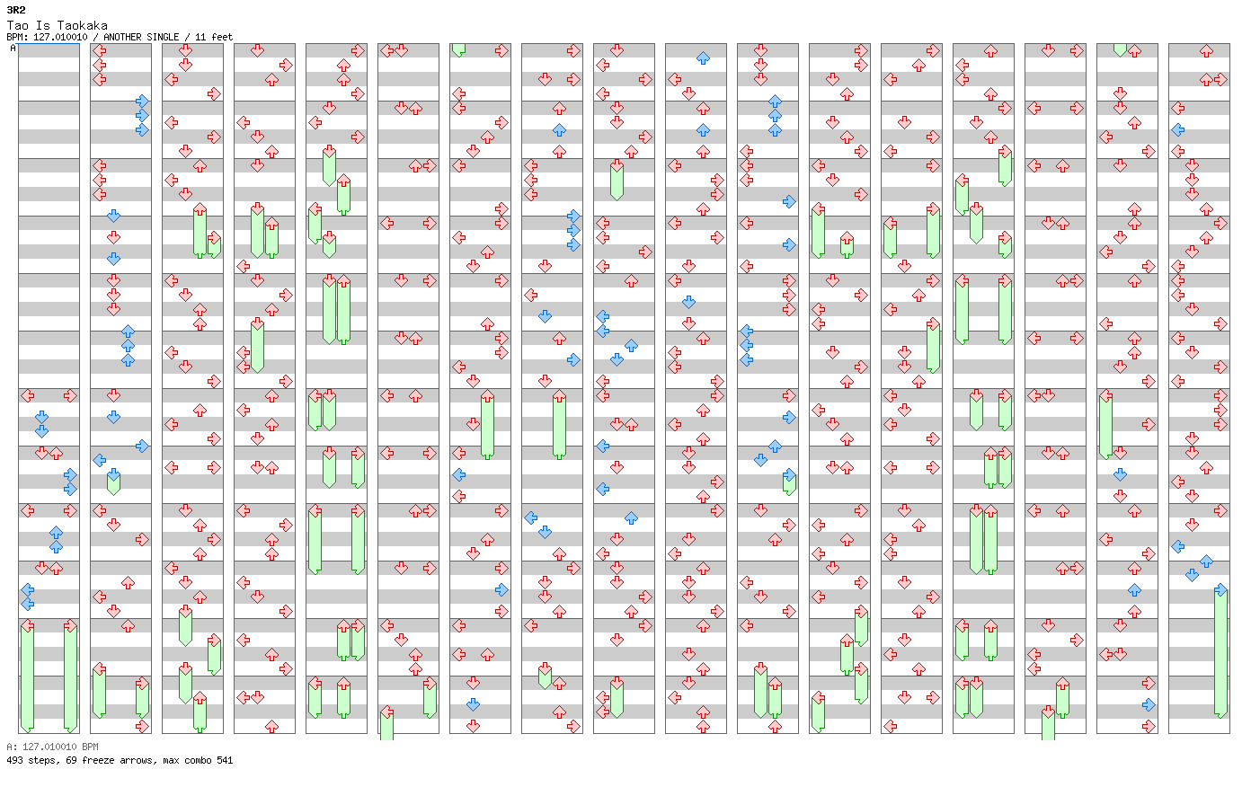 Tao Is Taokaka / 4 / ANOTHER