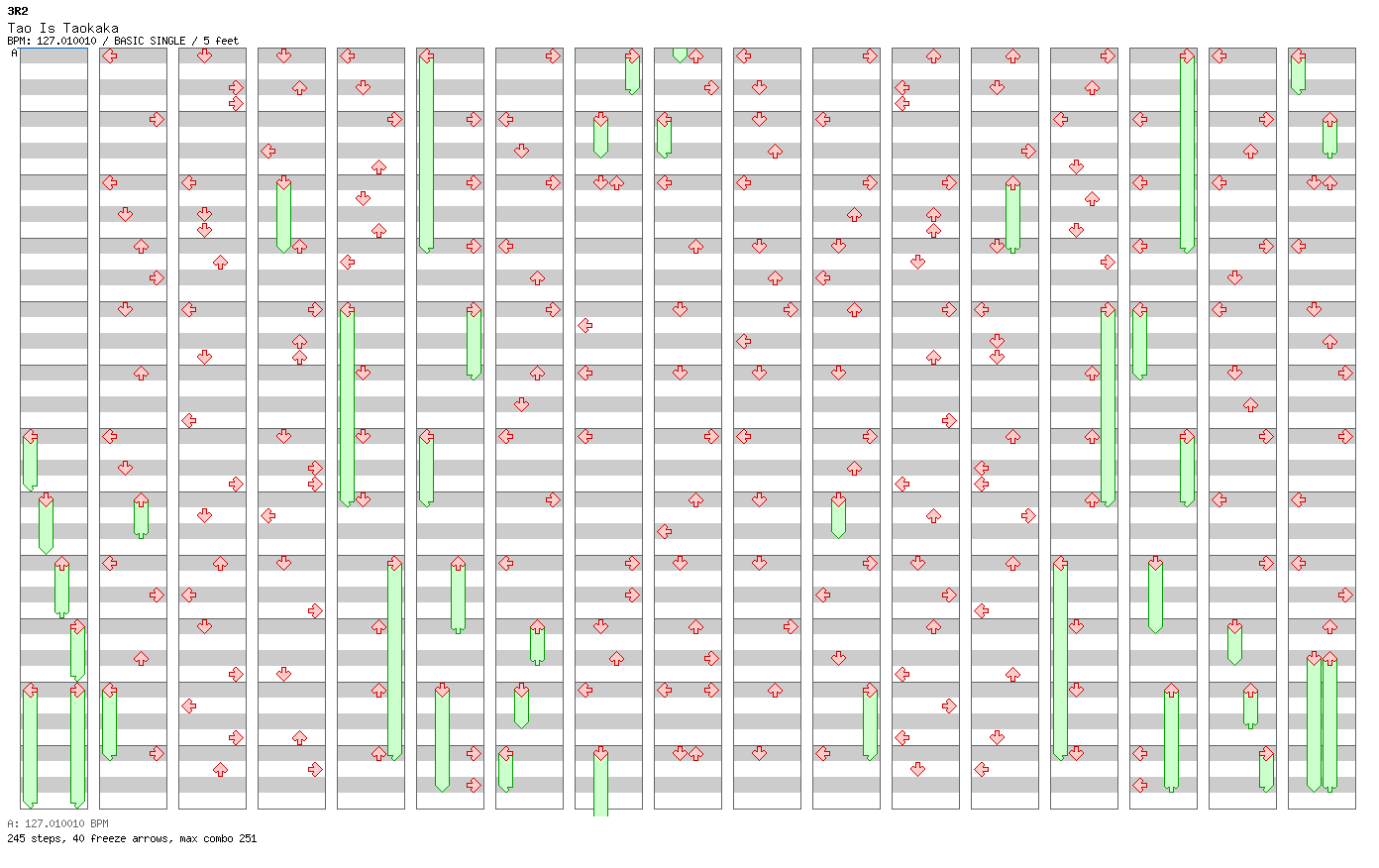 Tao Is Taokaka / 4 / BASIC