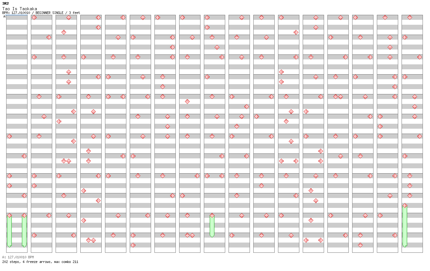 Tao Is Taokaka / 4 / BEGINNER
