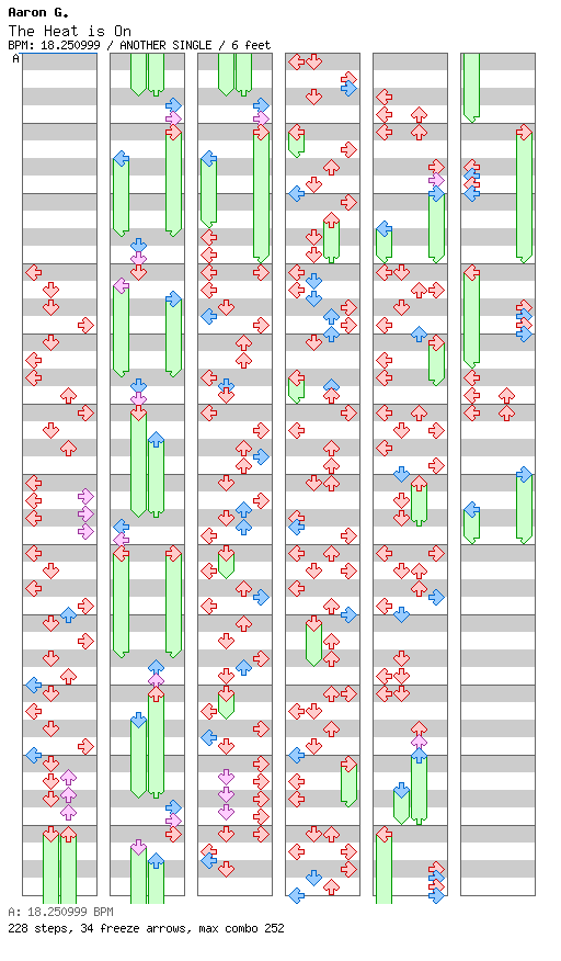 The Heat is On / 4 / ANOTHER