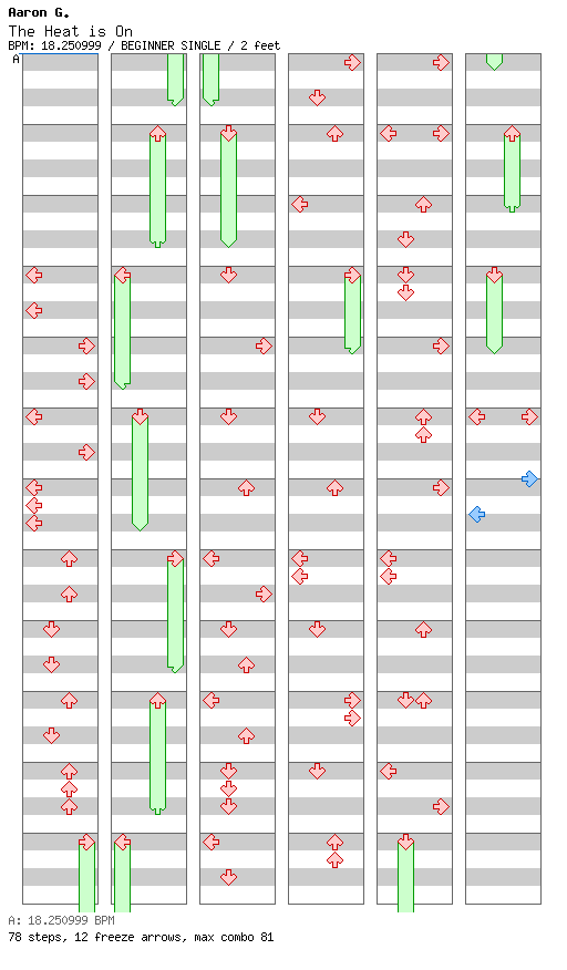 The Heat is On / 4 / BEGINNER
