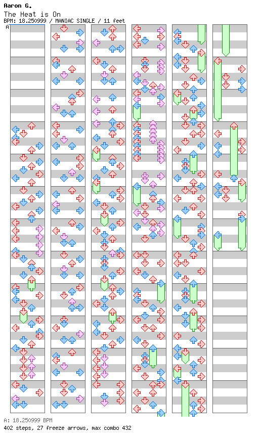 The Heat is On / 4 / MANIAC