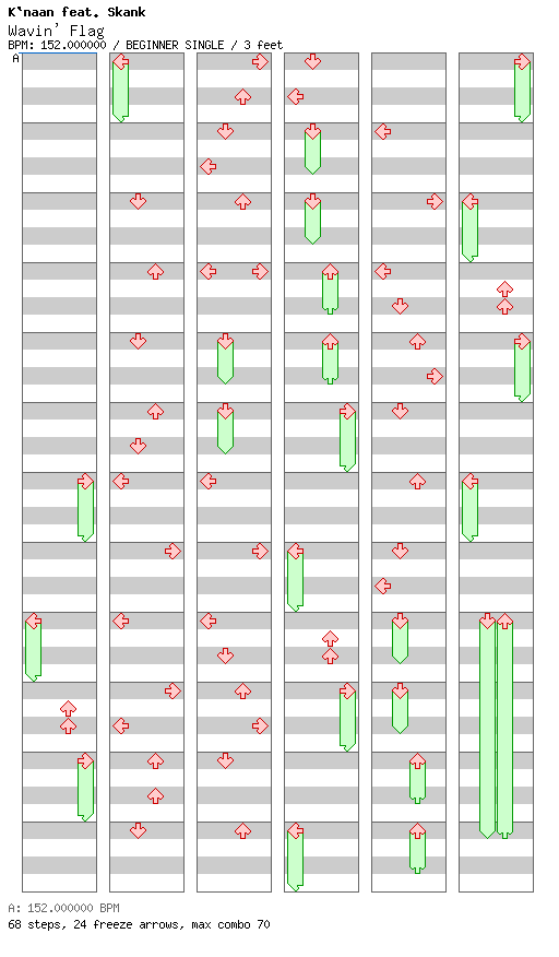 Wavin' Flag / 4 / BEGINNER