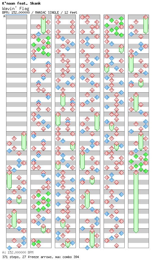 Wavin' Flag / 4 / MANIAC