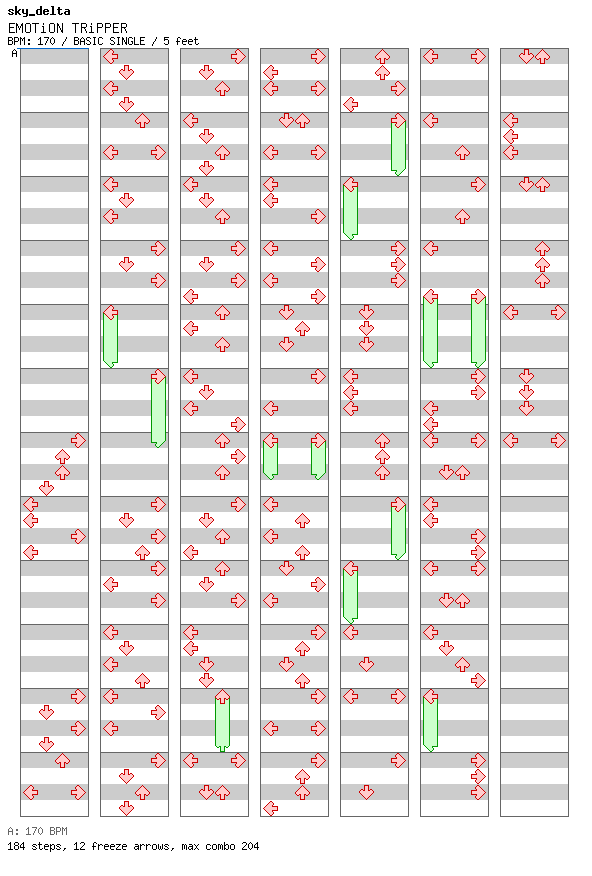 EMOTiON TRiPPER / 4 / BASIC