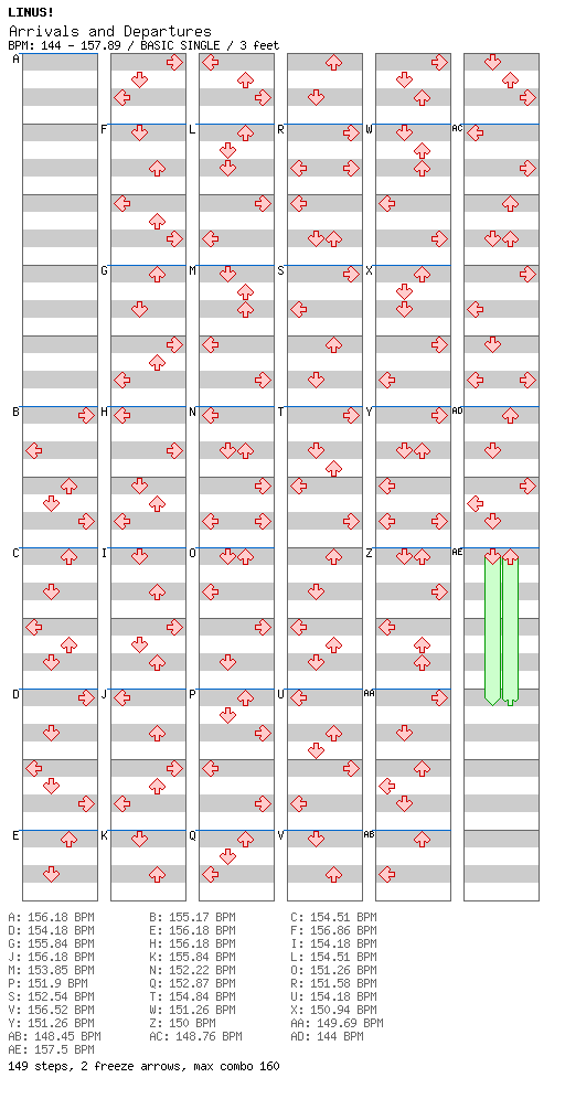 Arrivals and Departures / 4 / BASIC