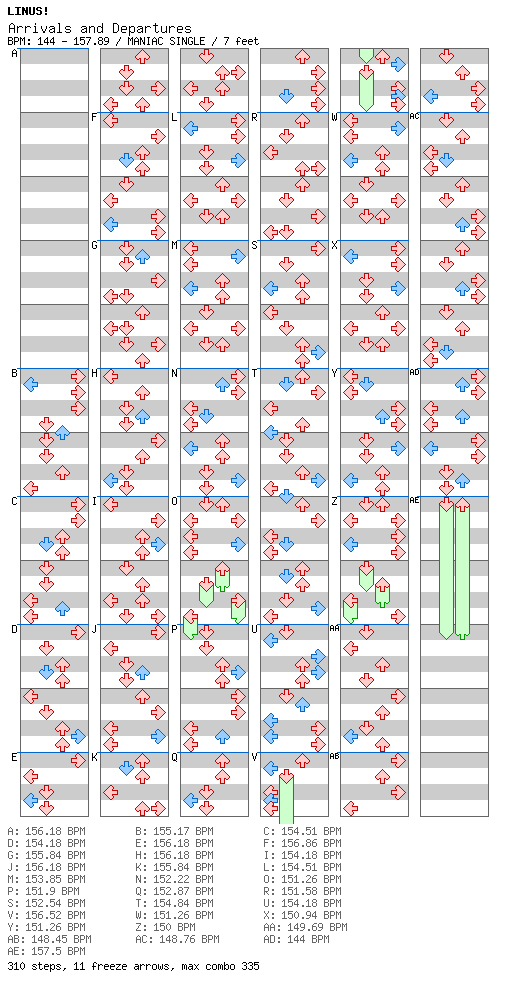 Arrivals and Departures / 4 / MANIAC
