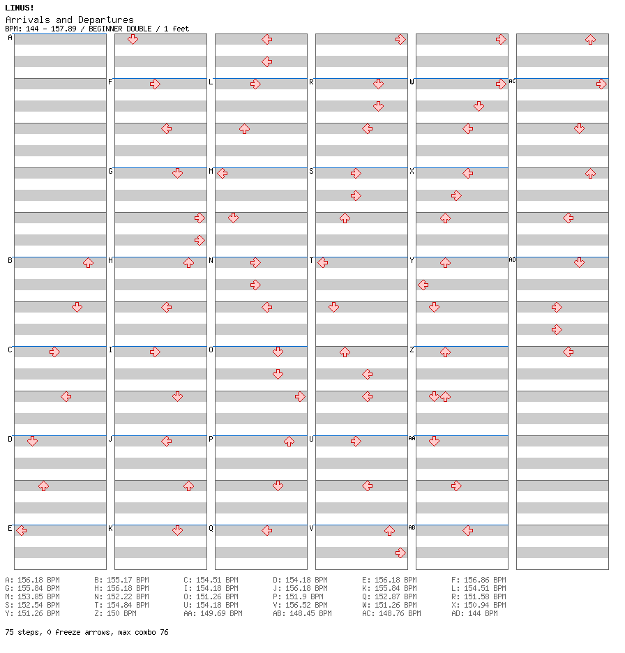 Arrivals and Departures / 8 / BEGINNER
