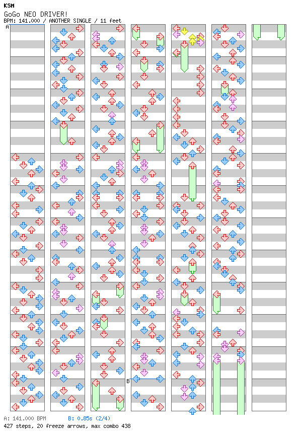 GoGo NEO DRIVER! / 4 / ANOTHER