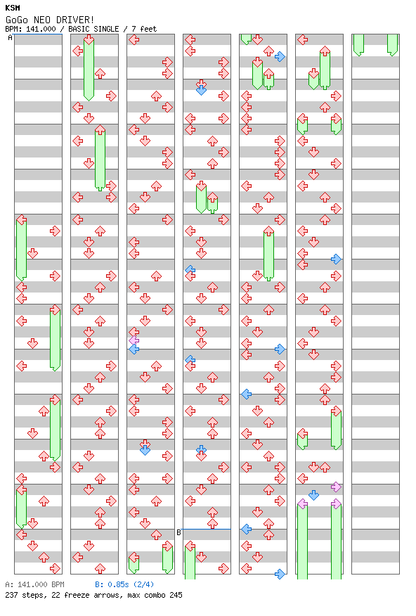 GoGo NEO DRIVER! / 4 / BASIC