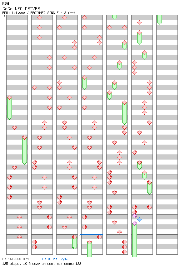 GoGo NEO DRIVER! / 4 / BEGINNER