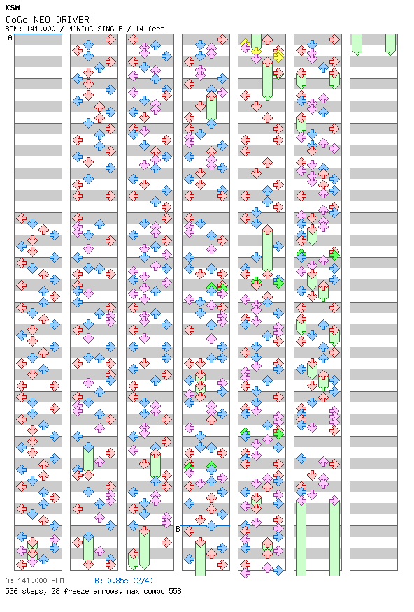 GoGo NEO DRIVER! / 4 / MANIAC