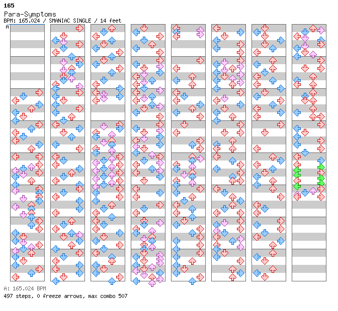 Para-Symptoms / 4 / SMANIAC
