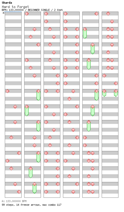 Hard to Forget / 4 / BEGINNER
